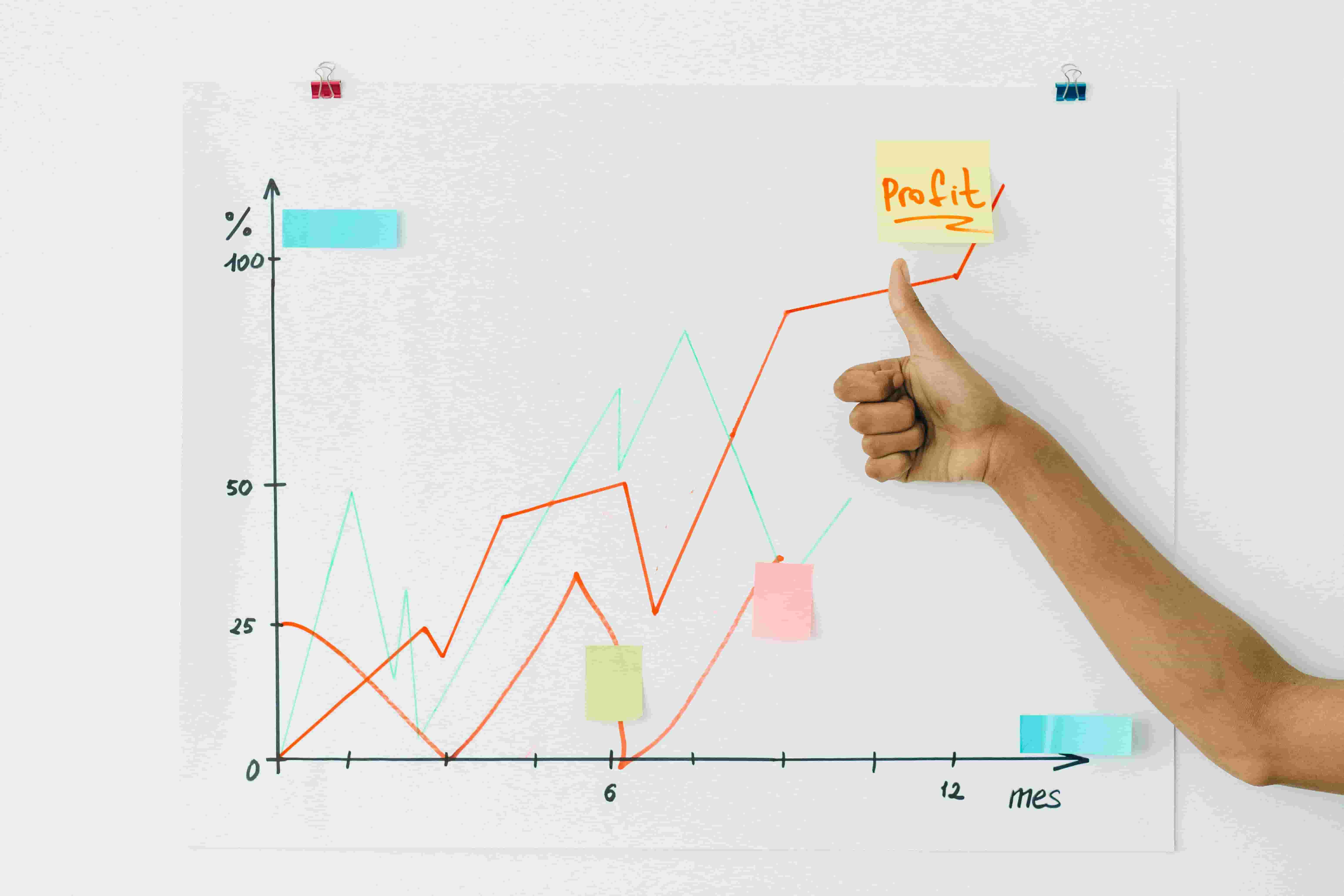 Language learning progress dashboard with motivation metrics